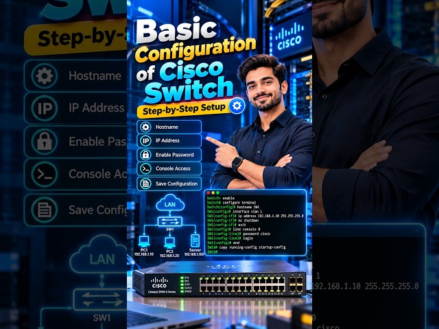 Basic configuration Cisco SW
