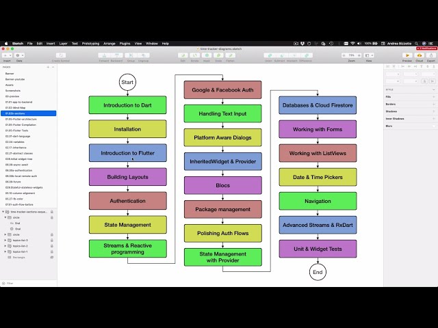02.Flutter Course Content