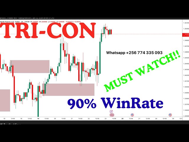 The Only Forex Analysis You Need - USE THIS!!!!!