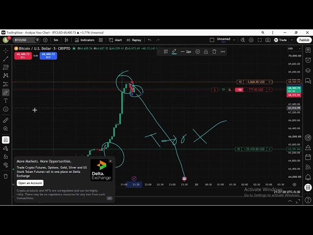 Krishna song with Day 2 Trading Learning basic  How to find Market move Forex market