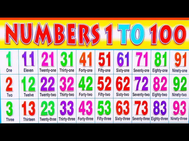 Learn number names 1 to 100 in english | Number names | Number names with spelling