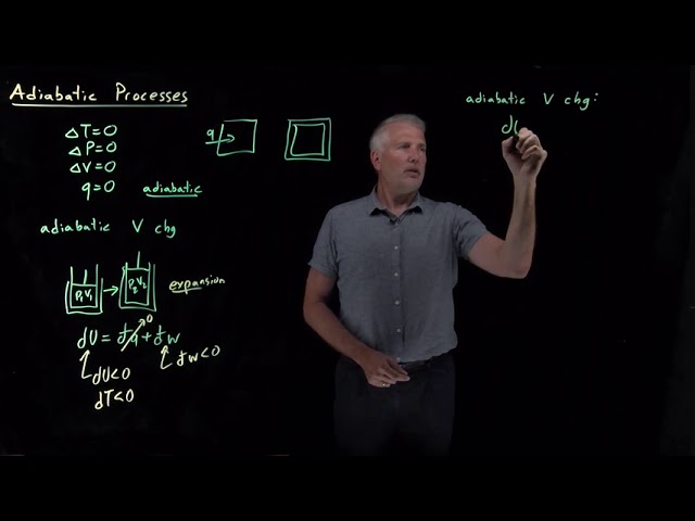 Adiabatic Processes