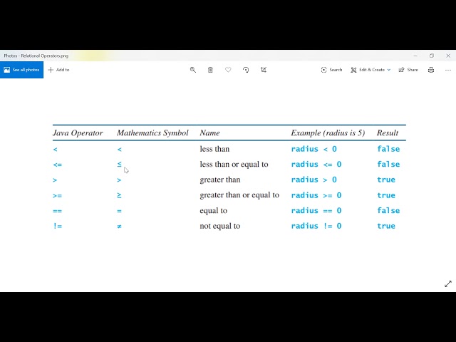 Java Relational Operators (a.k.a. Java Comparison Operators)