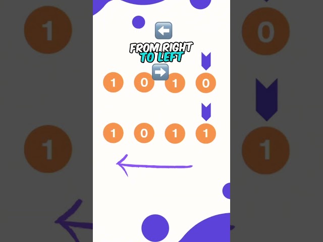 If You Can't Solve This Coding Question You Should Not Be Applying For Amazon Interviews