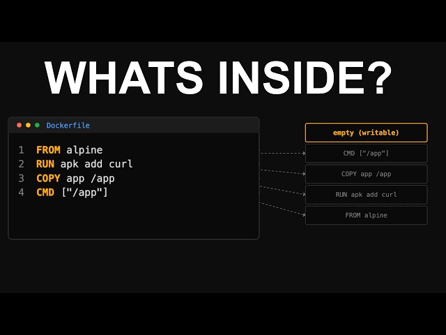 The inner workings of Docker explained simply