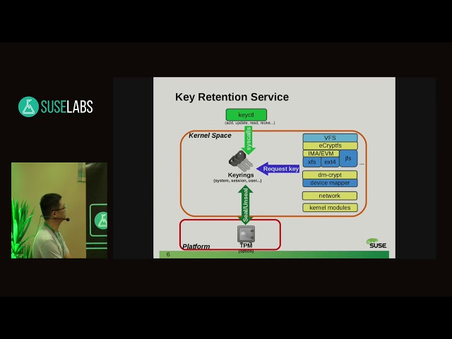 SUSE Labs Conference 2018 - EFI key - A new master key type in Linux kernel