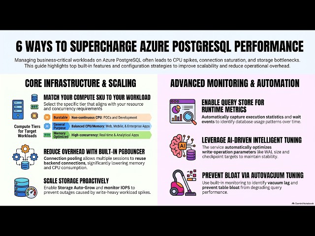 (Podcast) Azure PostgreSQL Performance Optimization Masterclass