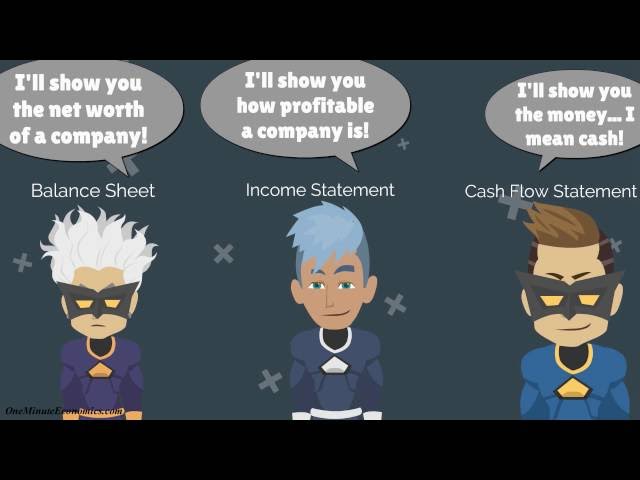Financial Statements Explained in One Minute: Balance Sheet, Income Statement, Cash Flow Statement