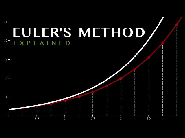 Why does Euler's Method Work?