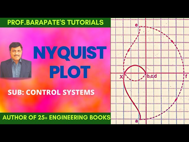 NYQUIST PLOT