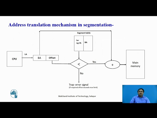Segmentation in OS