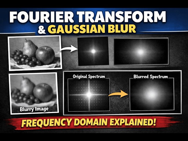 Gaussian Blur & Fourier Transform in Image Processing (Spatial vs Frequency Domain Explained)