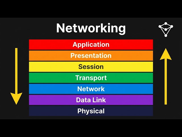 Networking Protocols: TCP, UDP & SCTP Explained
