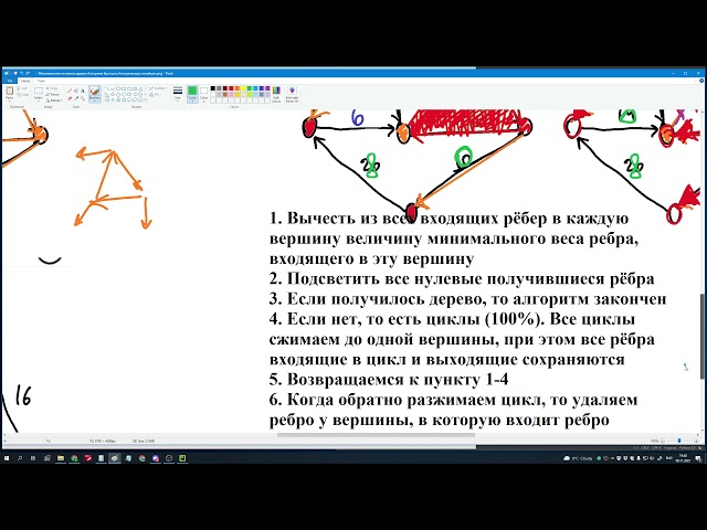 Алгоритм Чу Лю Эдмондса Минимальные остовные деревня в орграфе Часть 2 Запись занятия 2021 11 08