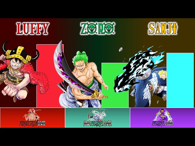 LUFFY vs ZORO vs SANJI POWER LEVELS | One Piece