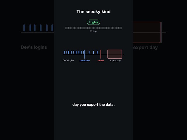 Machine learning data leakage problem