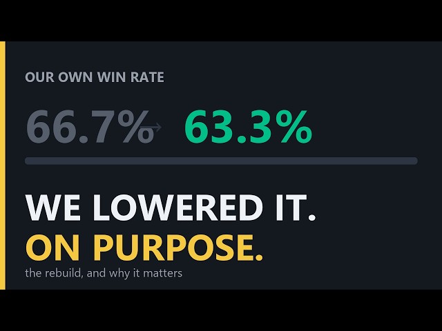 We Lowered Our Own Win Rate. On Purpose. | Blitz Indicator Rebuild