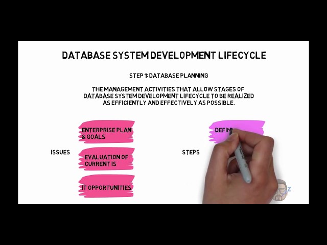 Database System Development Lifecycle Part 1