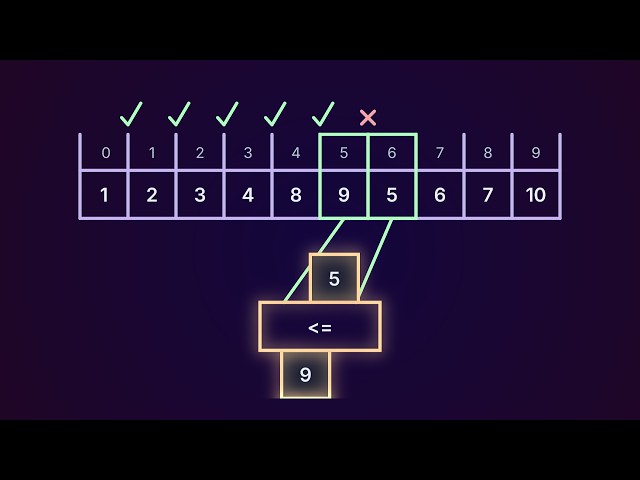 Bubble Sort Animated