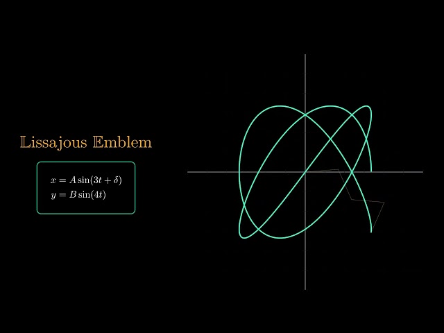 Watch Fourier Series Draw 18 Incredible Math Curves | The Beauty of FFT & Epicycles #maths #ytshorts