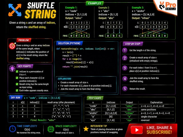 Shuffle String | String DSA Coding Interview Problem