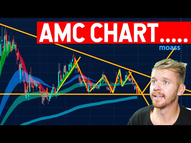 AMC CHART! WHAT'S IT SAY?