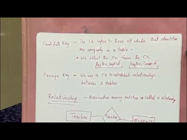 DBMS Keys Explained: Primary, Foreign, Candidate & Super Key (Full Guide)
