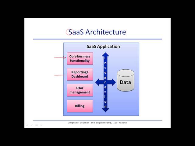 SaaS cloud