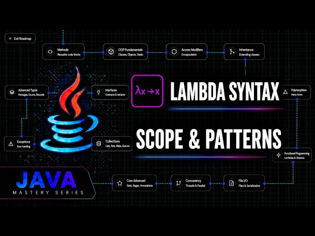 Lambdas : Syntax, Scope & Patterns | Effectively Final | Java Mastery Series