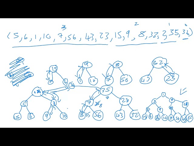 WEEK 7, LECTURE 2
