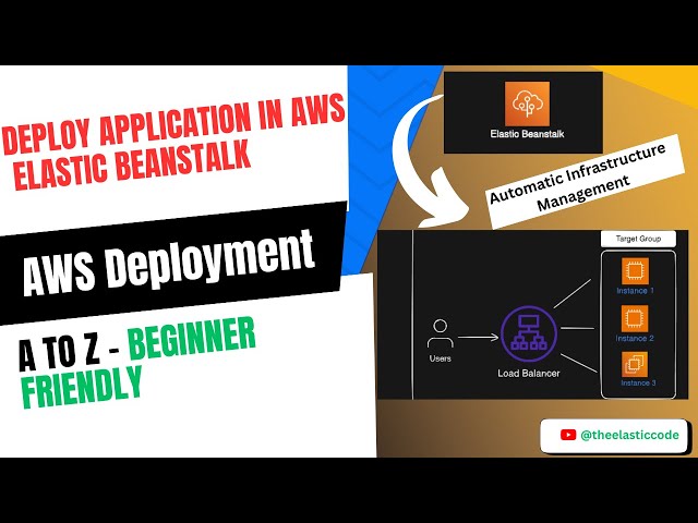 Deploy Java Application on Elastic Beanstalk | Everything you need to know about Elastic Beanstalk