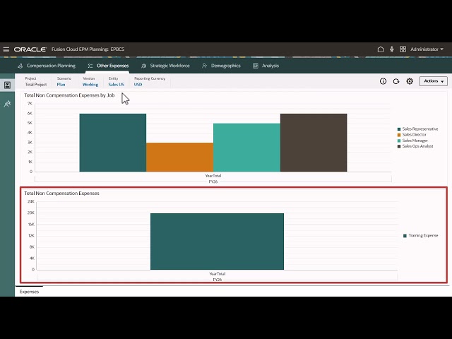 Entering Planning Data in Workforce