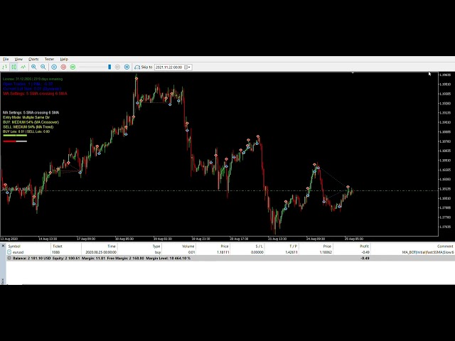Strategy Tester Visualization   Special MA Bot on EURUSD,M30 from 2020 01 05 to 2026 01 10 2026 01 1