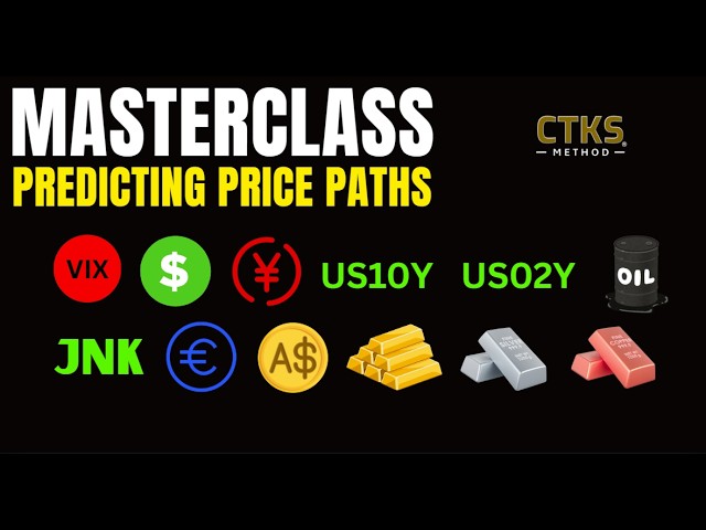 MASTERCLASS:  Predicting market price movements, then applying it.  Risk Management CTKS Paths