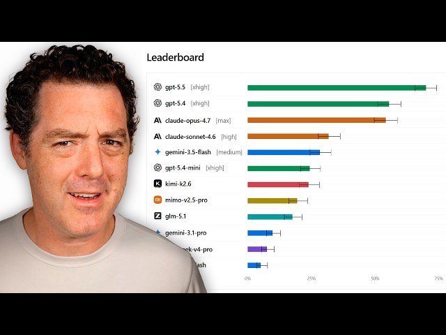 DeepSWE just changed the benchmark game...