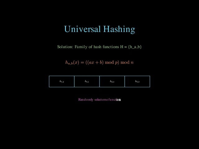 Universal Hashing