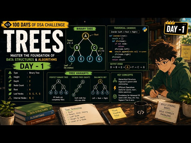 LeetCode DSA Day 26 | Trees | 100 Days DSA Challenge | Placement Prep 2026 #FAANG