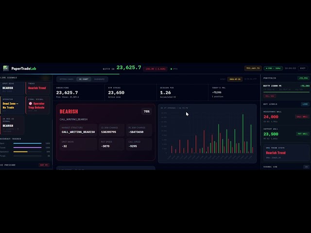 PaperTradeLab Demo | Real-Time Option Chain, AI Signals, Auto Paper Trading & Trade Analytics