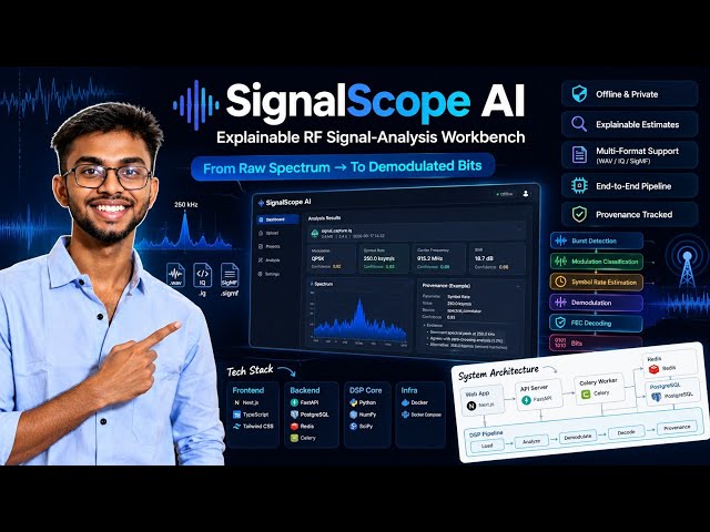 I Built an AI-Powered RF Signal Analyzer | SignalScope AI — Full System & Architecture