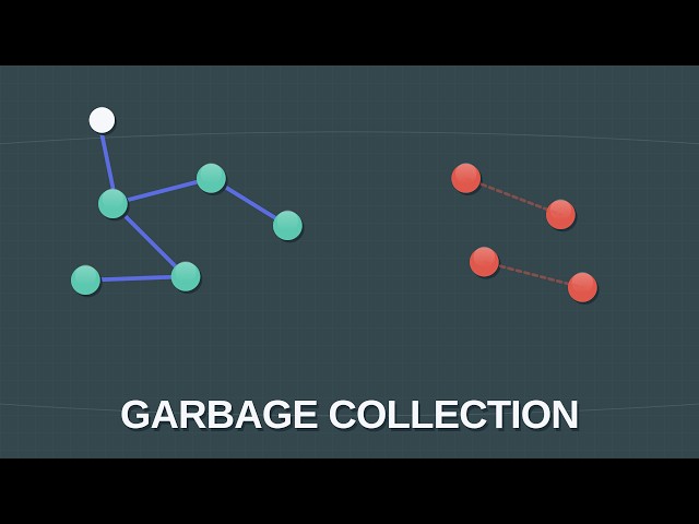 All Types of Garbage Collection