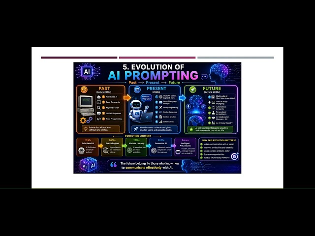 AI Prompting Skills Part 2 | How AI Understands Your Prompts? #prompt #aifreecourse #keepgon
