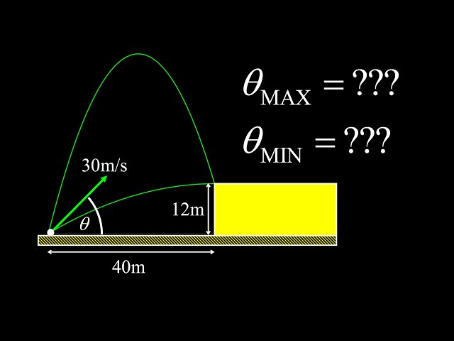 What angles will make the projectile land on top?  Projectile motion challenge problem!