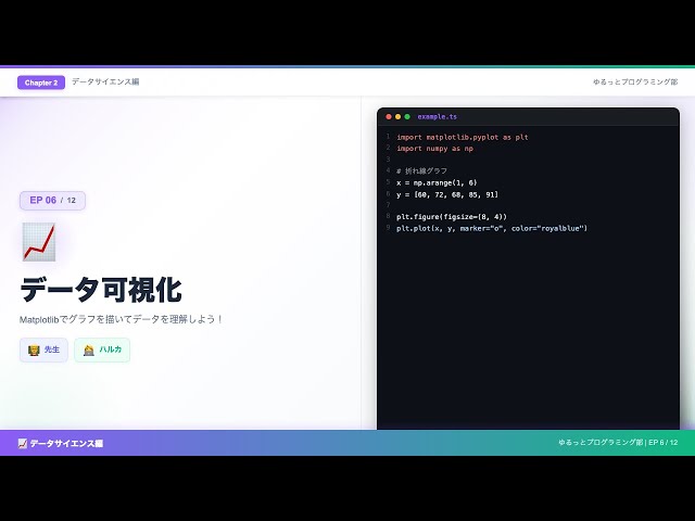 【Python×AI#6】データ可視化！Matplotlibでグラフを描いてデータを理解しよう📈