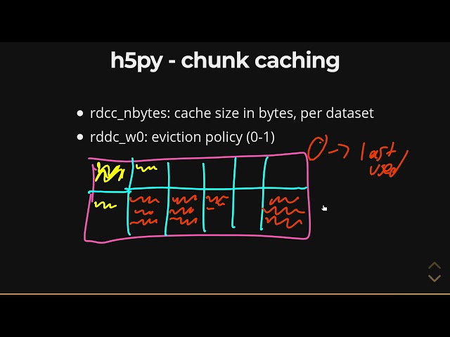h5py Chunk Caching