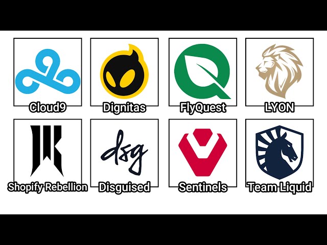 Every LCS 2026 Team Explained in 9 Minutes