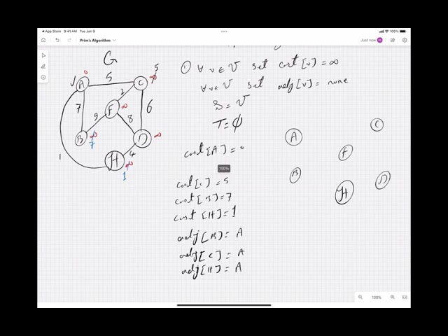 #Graph Data Structure - Part 5- Minimum Spanning Tree (MST) #Prim's Algorithm