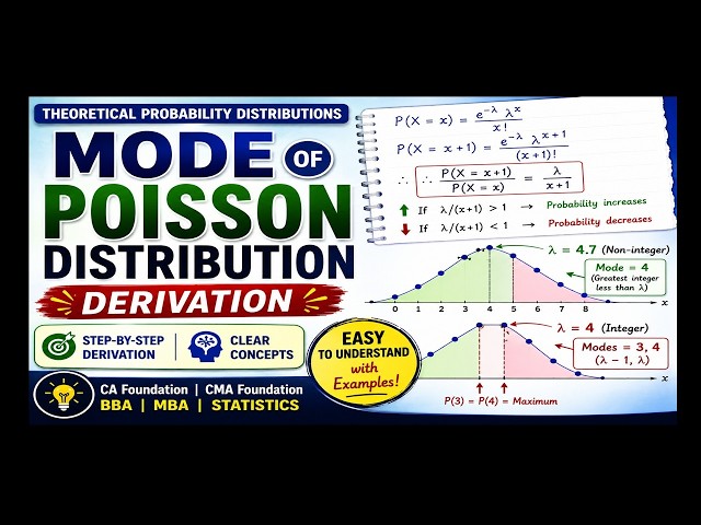 Mode of Poisson Distribution | Derivation