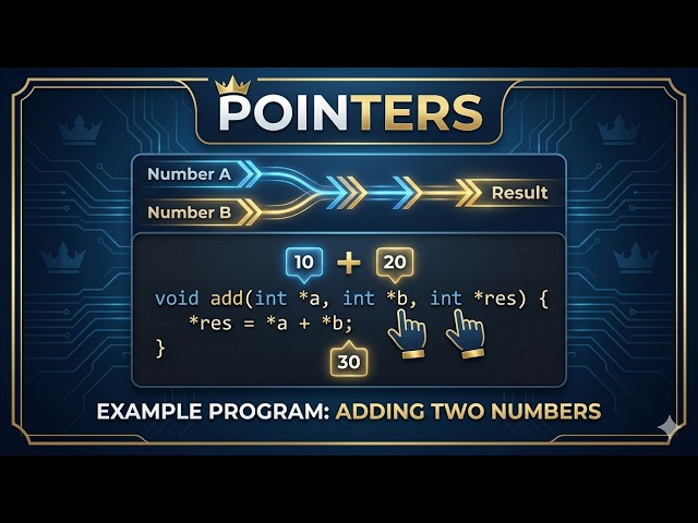 Pointers Example Program 2 | Add Two Numbers Using Pointers | Pointers | C Programming | Madhunandan
