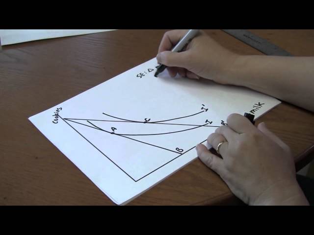 How to draw income and substitution effects